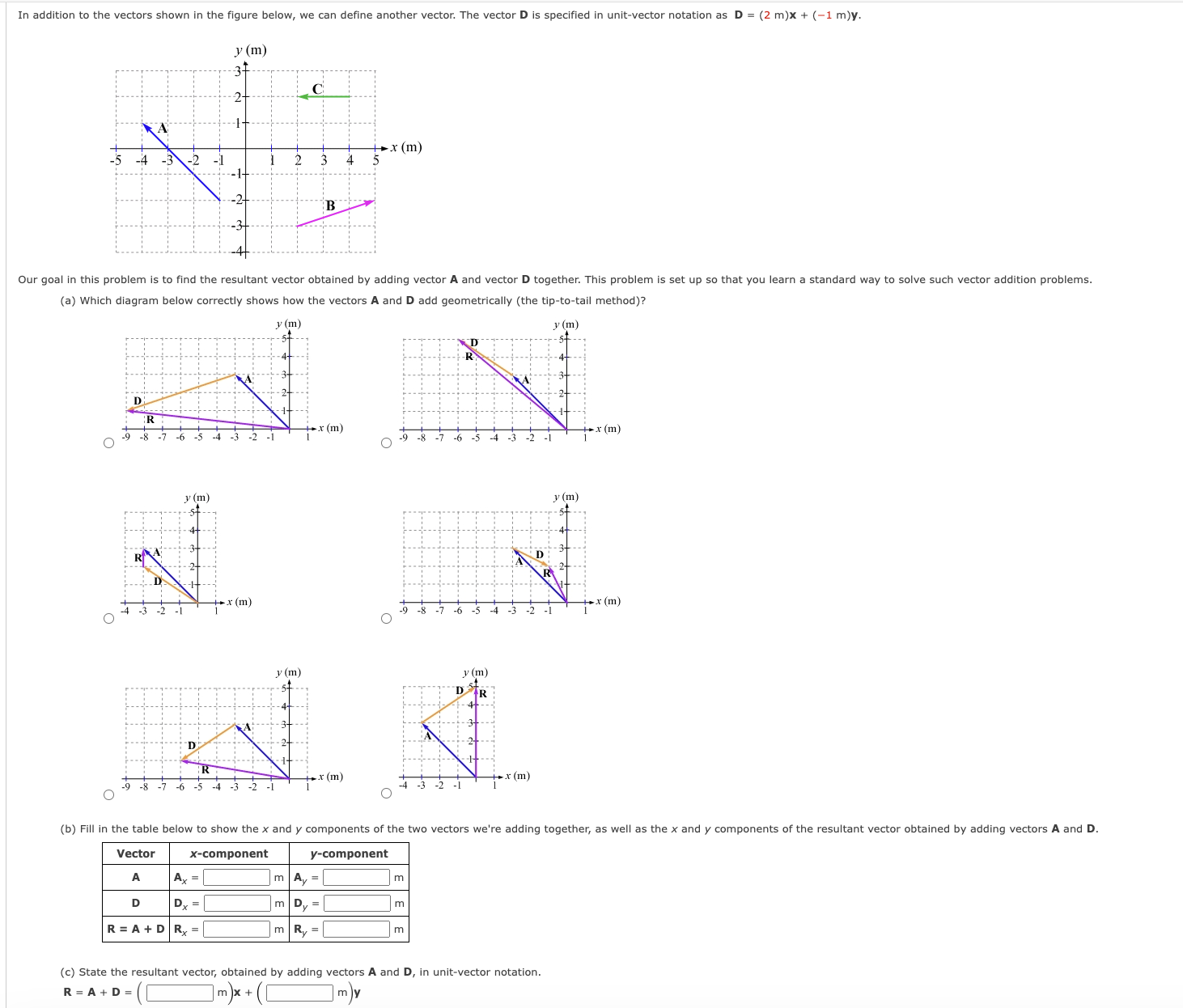 Solved In ﻿addition to ﻿the vectors shown in ﻿the figure | Chegg.com