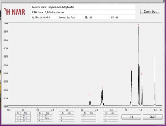 FTIR Common Name: Dicyclohexyl ether IUPAC Name: | Chegg.com