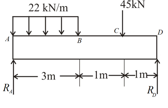 Solved: Chapter 8 Problem 8P Solution | Mechanics Of Materials 5th ...