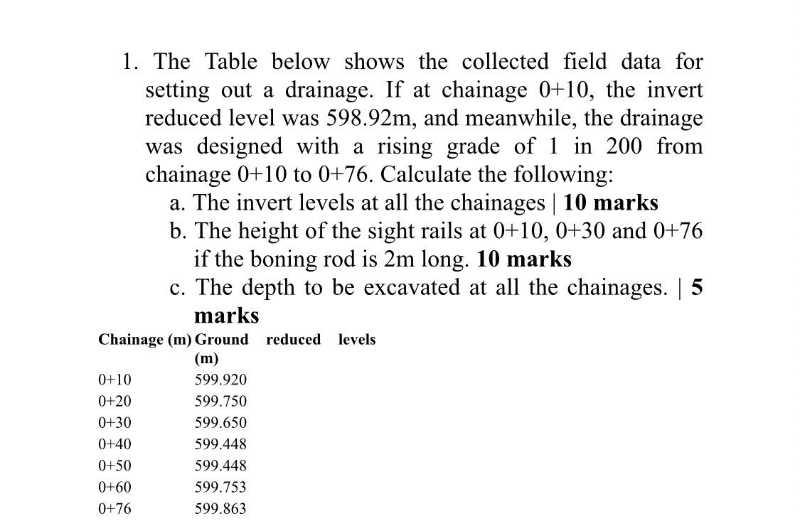 Solved The Table below shows the collected field data for | Chegg.com