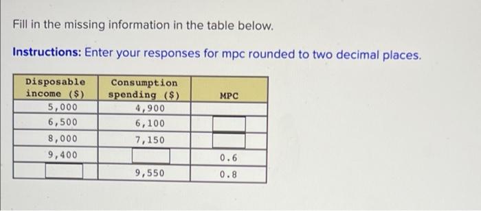 Solved Fill In The Missing Information In The Table Below. | Chegg.com