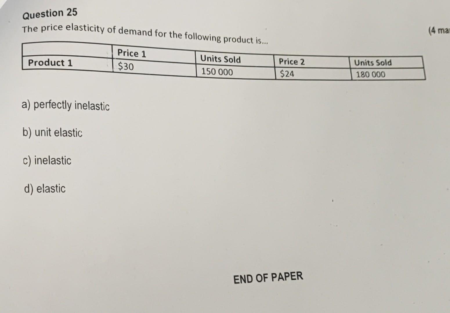 Solved The price elasticity of demand for the following | Chegg.com