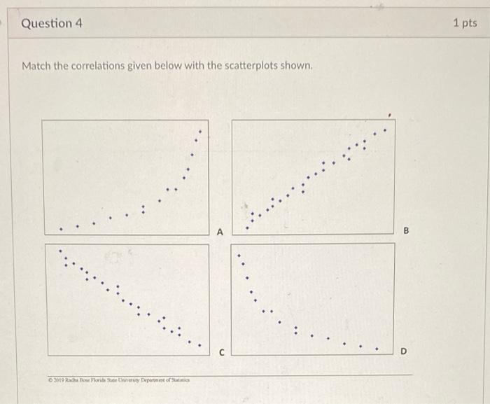 Solved Question 4 1 pts Match the correlations given below | Chegg.com