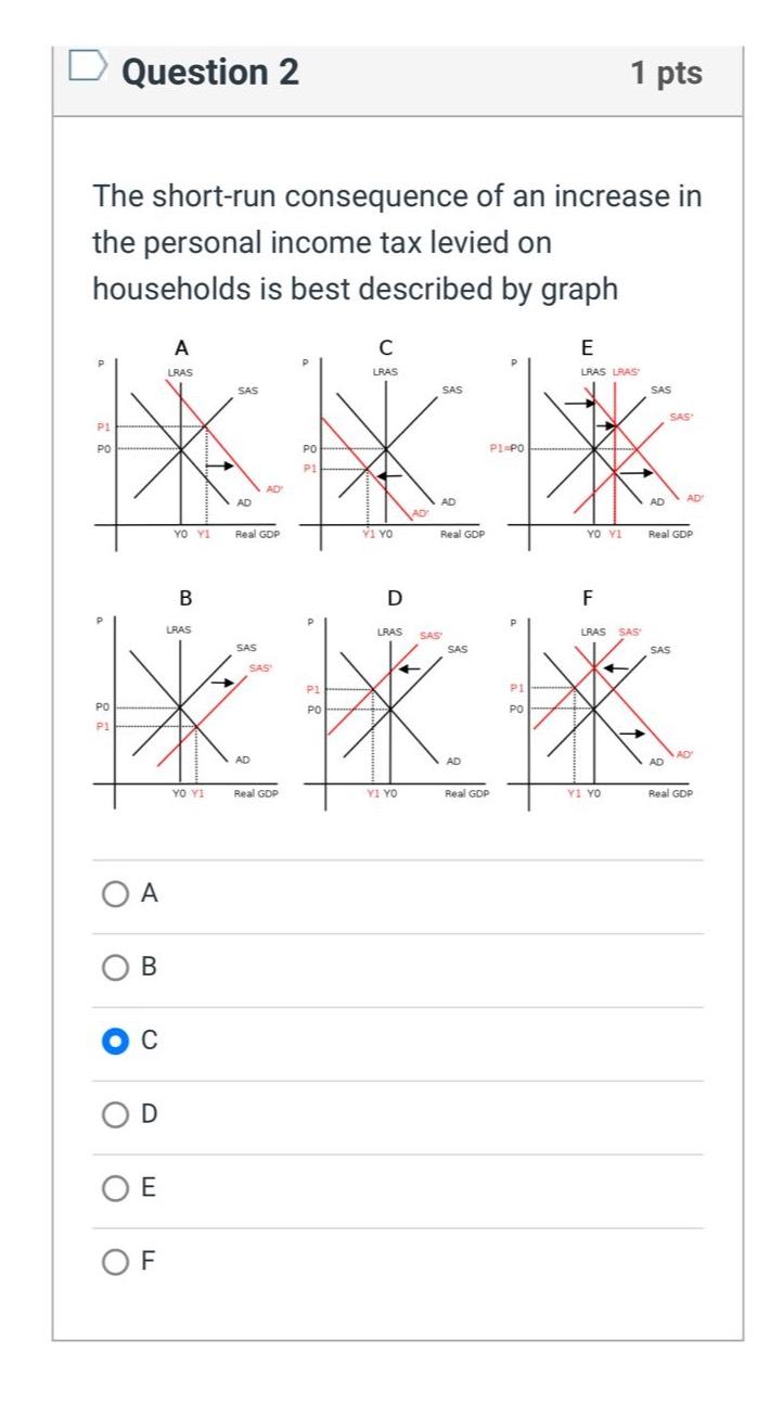 Solved Question 21 ﻿ptsThe short-run consequence of an | Chegg.com