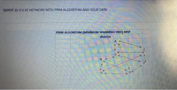 QUEST 2) SOLVE NETWORK WITH PRIM ALGORITHM AND YOUR | Chegg.com