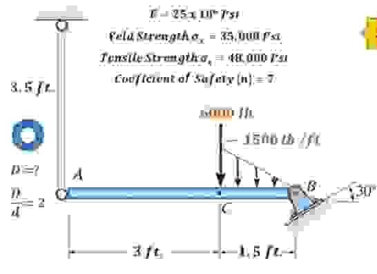 Solved For the structure in the figure:1. ﻿Find the | Chegg.com