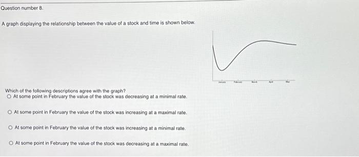 Solved A graph displaying the relationship between the value | Chegg.com