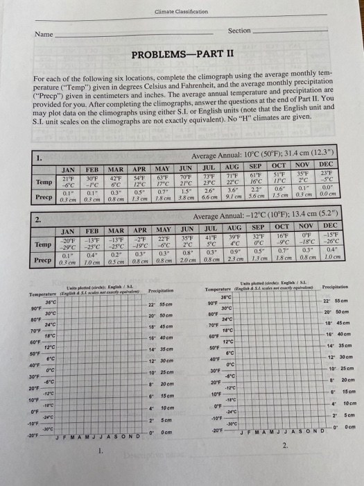Solved Climate Classification Name Section PROBLEMS-PART II | Chegg.com