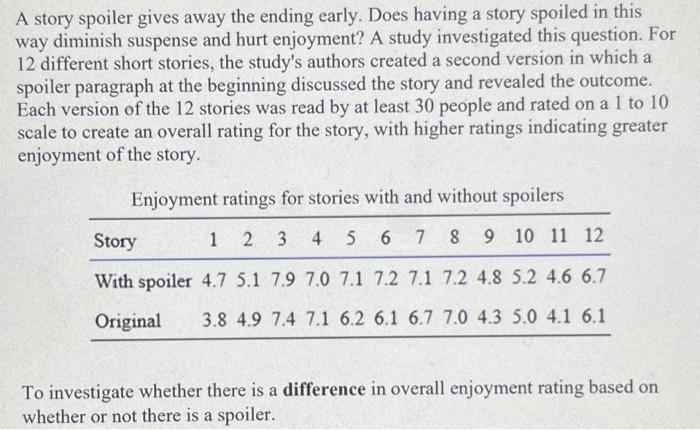 Solved A story spoiler gives away the ending early. Does | Chegg.com