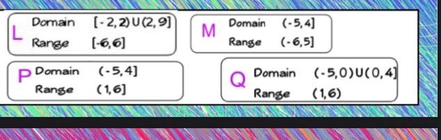 Solved DOMAIN ANID RANGE MATCH UPDOMAIIN AMD RANGE MATCH UP | Chegg.com