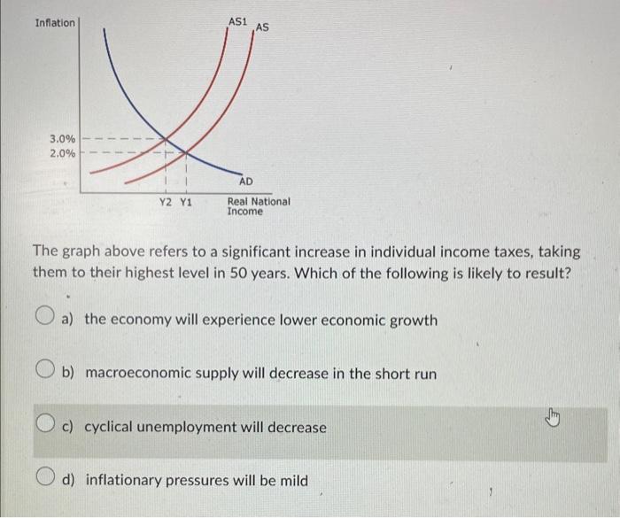 Solved The graph above refers to a significant increase in | Chegg.com