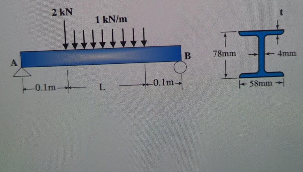 Solved For The Simply Supported Beam Shown And Its | Chegg.com