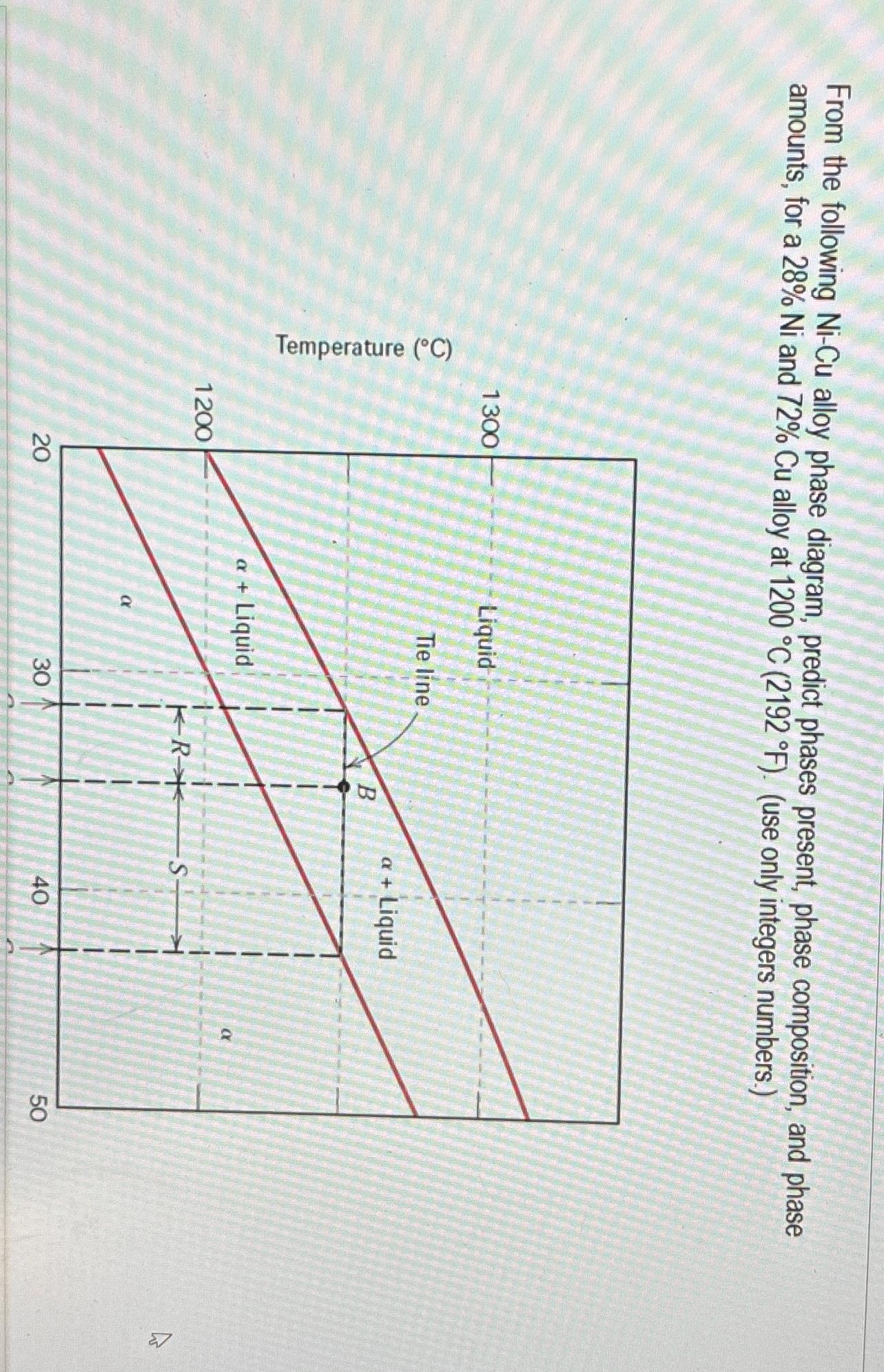 Solved From the following Ni-Cu ﻿alloy phase diagram, | Chegg.com