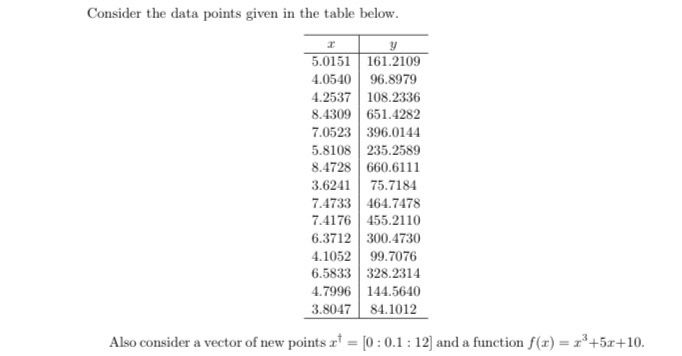 Solved Consider the data points given in the table below. y | Chegg.com
