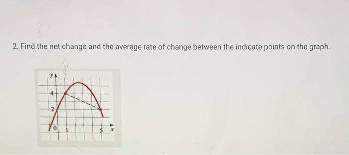 Solved 2. Find the net change and the average rate of change | Chegg.com