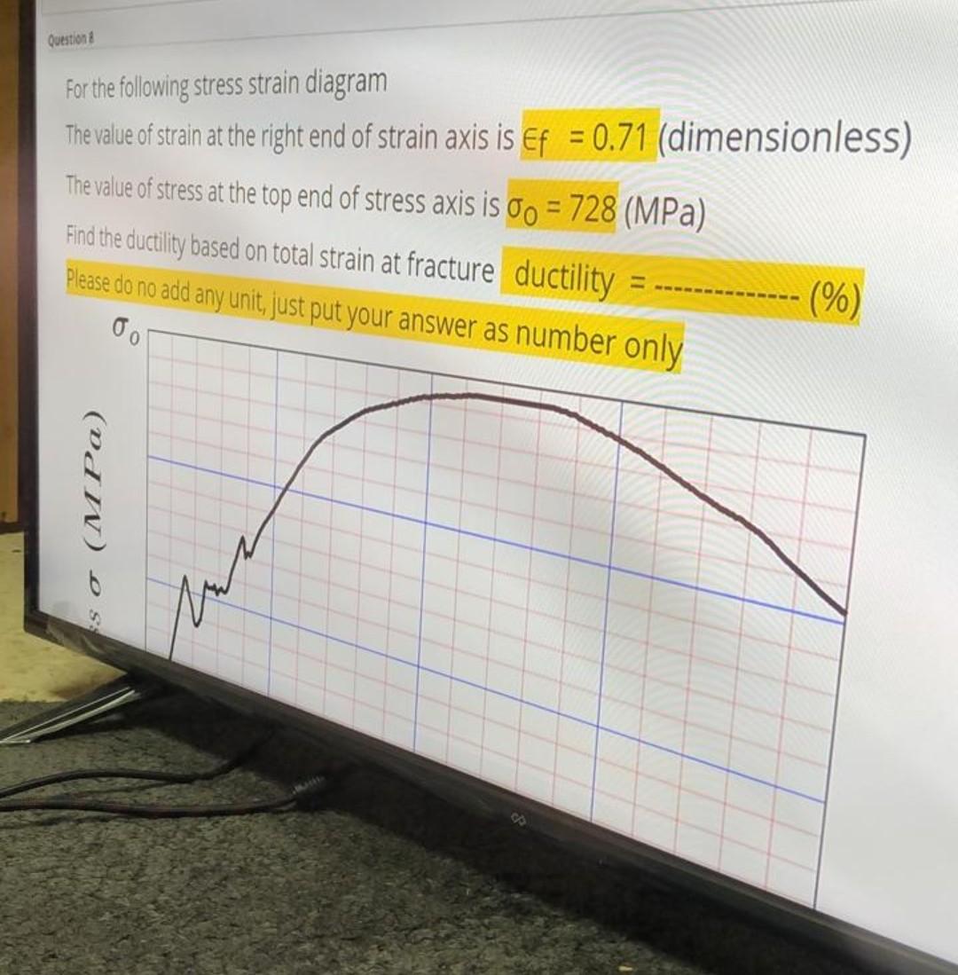 Solved Question For the following stress strain diagram The | Chegg.com
