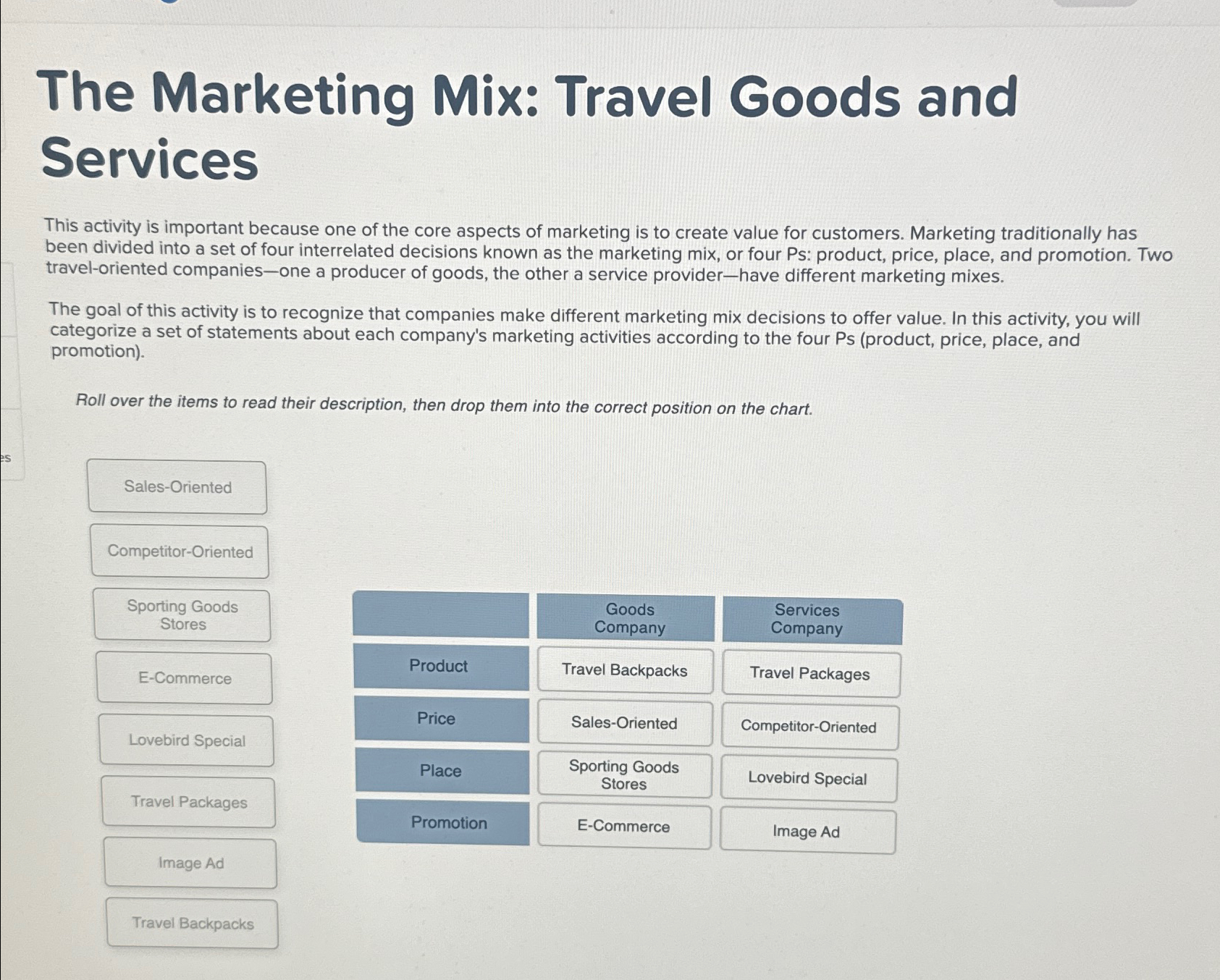 Solved The Marketing Mix: Travel Goods and ServicesThis | Chegg.com