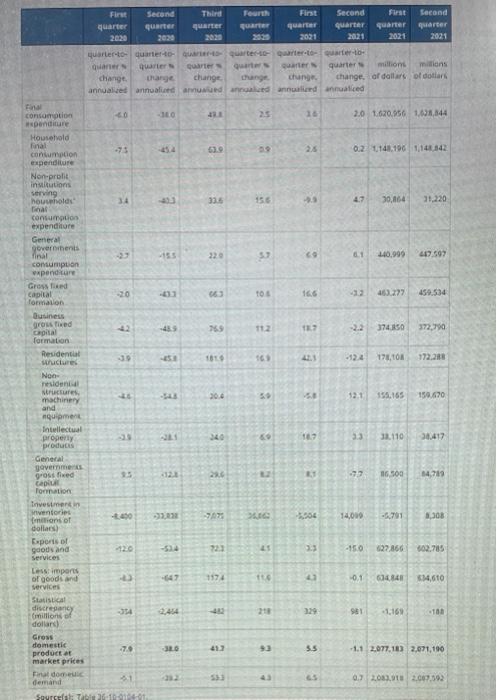 Solved First Second Third Fourth First Second First Second | Chegg.com