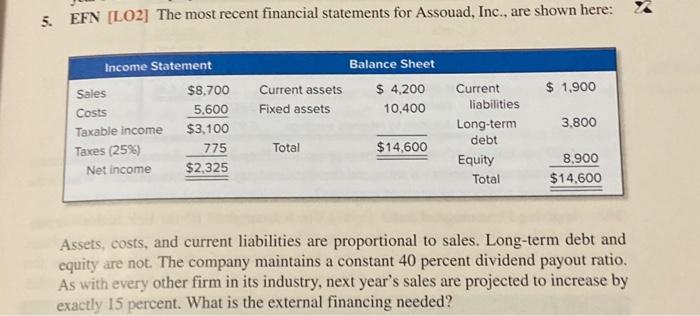 ビジネス・経済 The P. MBA in Finance and Accounting The P. MBA in Finance and Accounting