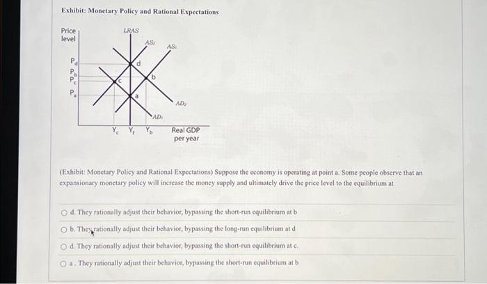 Solved Exhibit: Monetary Policy And Rational Expectations | Chegg.com