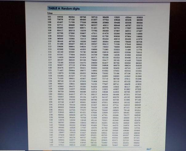 Solved The Table Of Random Digits (Table A) Was Produced By | Chegg.com