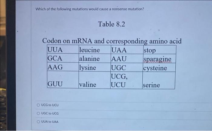 Solved Which of the following mutations would cause a | Chegg.com
