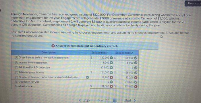 Solved Through November, Cameron has recelved gross income | Chegg.com