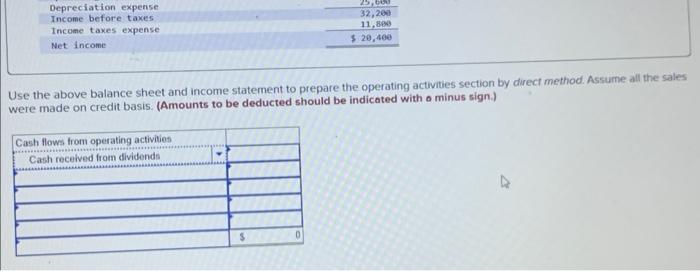 Solved A Comparative Balance Sheet And Income Statement Is | Chegg.com