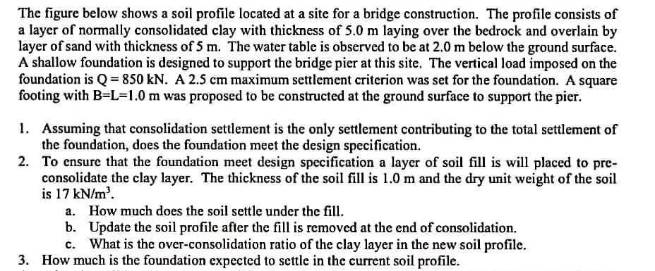 Solved The figure below shows a soil profile located at a | Chegg.com