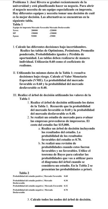 Problema 1: José Rivera se graduó recientemente de la universidad y está planificando hacer su negocio. Para abrir el negocio