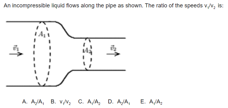 Solved An incompressible liquid flows along the pipe as | Chegg.com