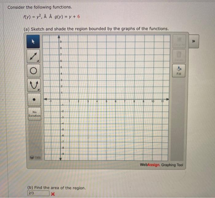 Solved Consider The Following Functions F Y Y2 A A G Chegg Com