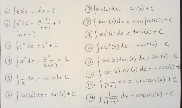 Solved Compute The Following Antiderivatives. Show All Steps | Chegg.com