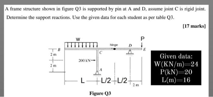Solved A frame structure shown in figure Q3 is supported by | Chegg.com