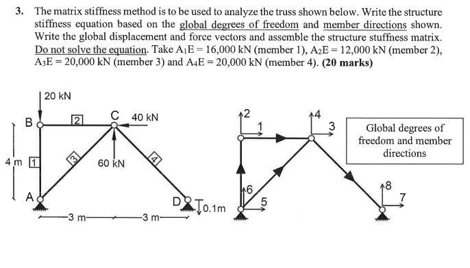 Solved 3. The matrix stiffness method is to be used to | Chegg.com