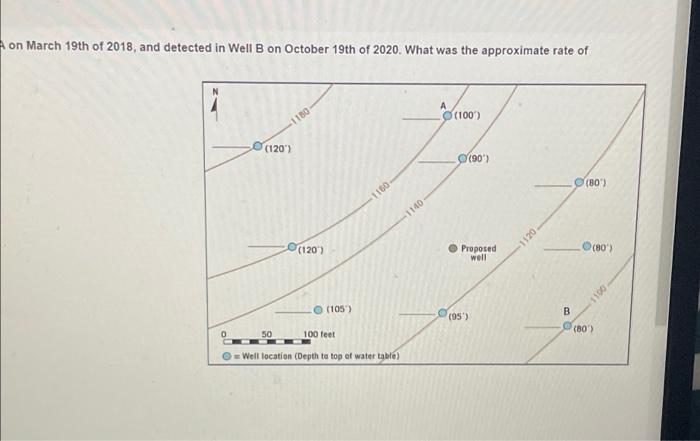 Solved Part A dhe elevation of the water table at Well A is | Chegg.com