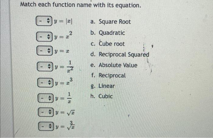 solved-match-each-function-name-with-its-equation-y-x-chegg