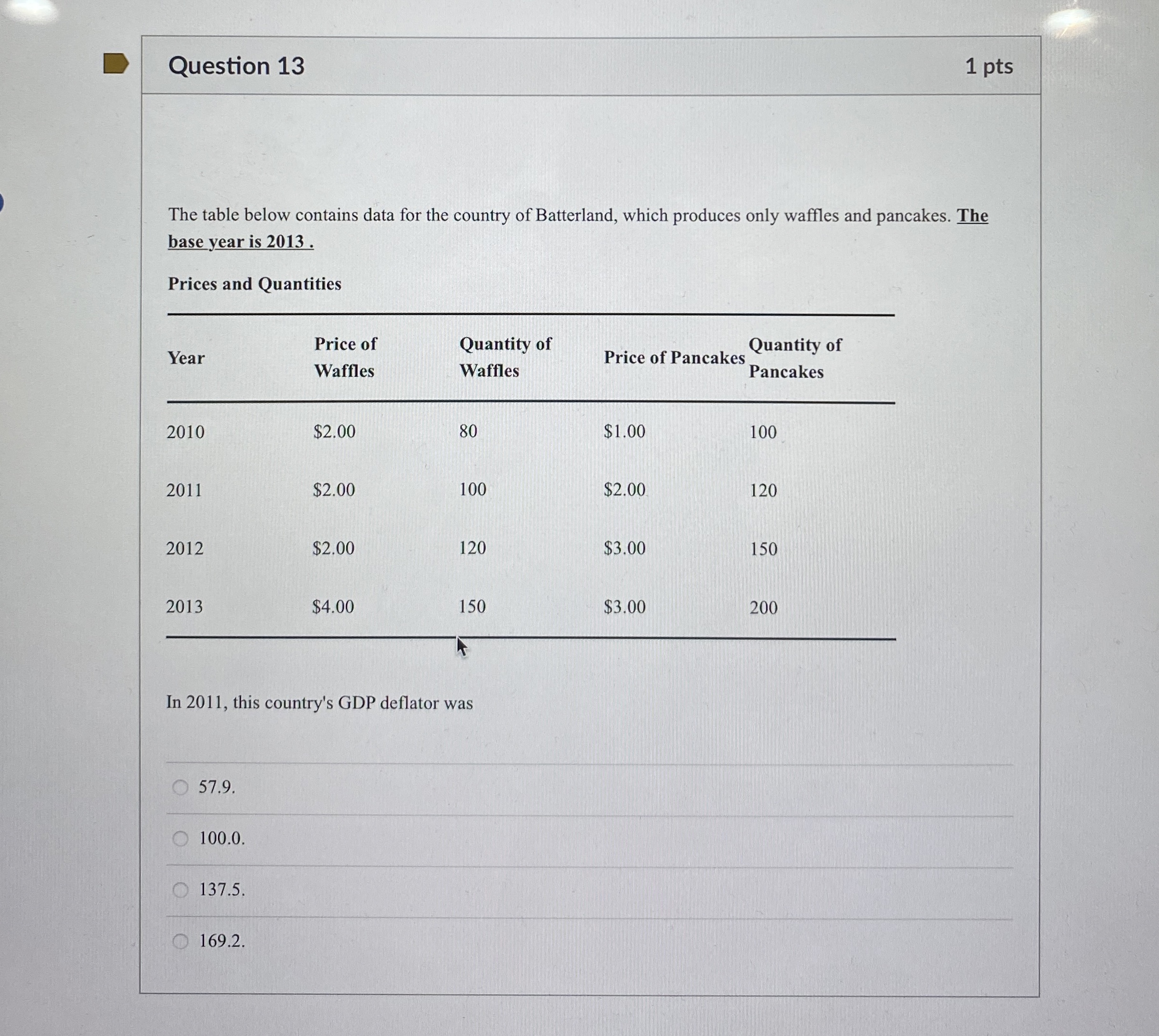 Solved Question 131 ﻿ptsThe table below contains data for | Chegg.com