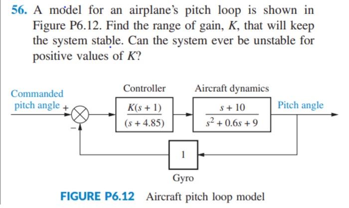 Solved 56. A model for an airplane's pitch loop is shown in | Chegg.com
