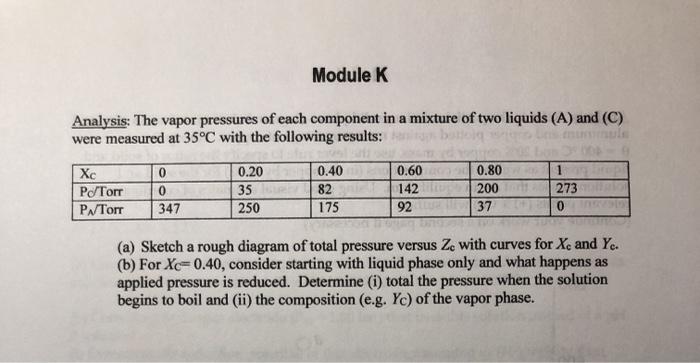 Solved Module J Analysis: Refer to the fundamental Gibbs | Chegg.com