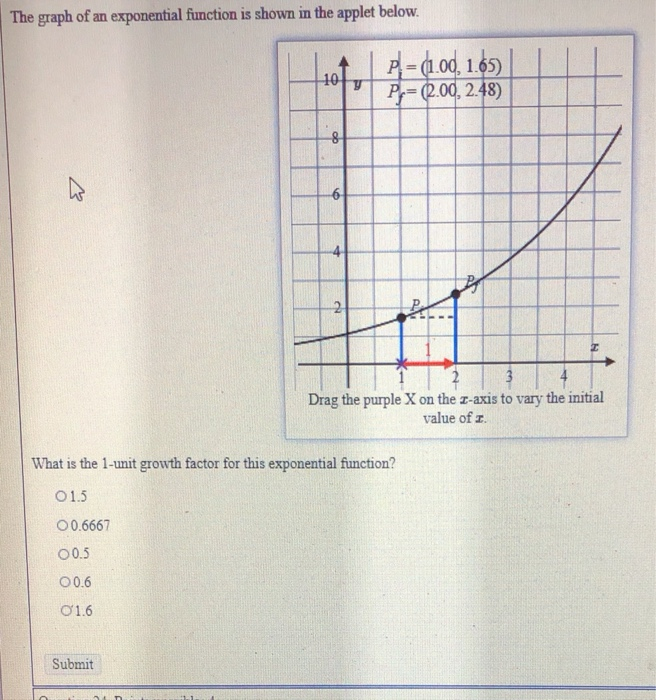 Solved The graph of an exponential function is shown in the | Chegg.com