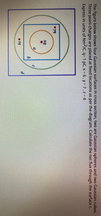 Solved The figure below shows four Gaussian surfaces in | Chegg.com