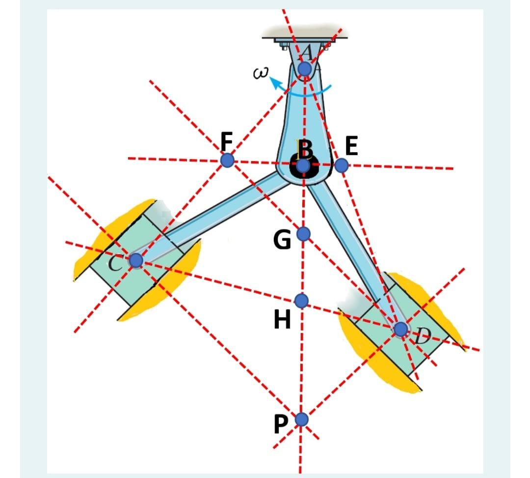 Solved Which letter represents the IC point of the leg | Chegg.com