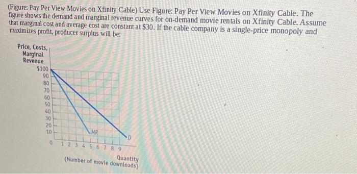 Solved (Figure: Pay Per View Movies on Xfinity Cable) Use | Chegg.com