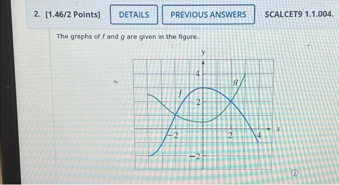 Solved The graphs of f and g are given in the figure.(d) On | Chegg.com