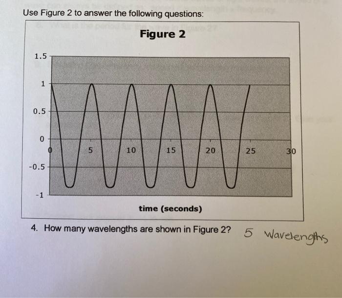 Solved Use Figure 2 to answer the following questions: | Chegg.com