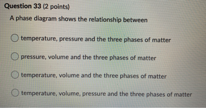 Solved Question 33 (2 points) A phase diagram shows the | Chegg.com