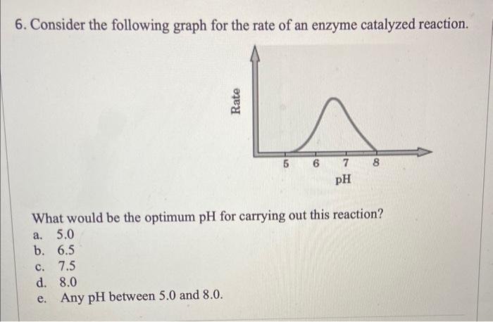 Solved 6. Consider the following graph for the rate of an | Chegg.com