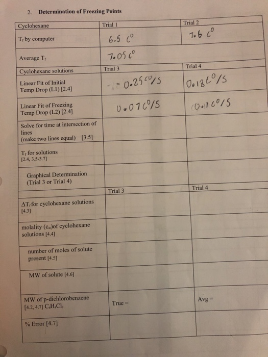 2. Determination of Freezing Points Cyclohexane Trial | Chegg.com