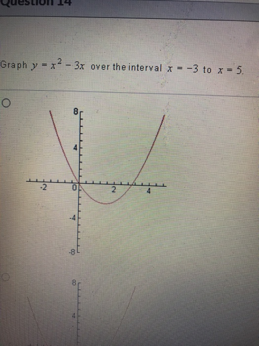 Solved Question 15 Graph Y X2 5x 2 Over The Interva Chegg Com